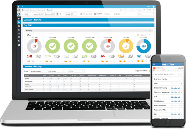 Solutions Built Specifically for Your LTPAC Team