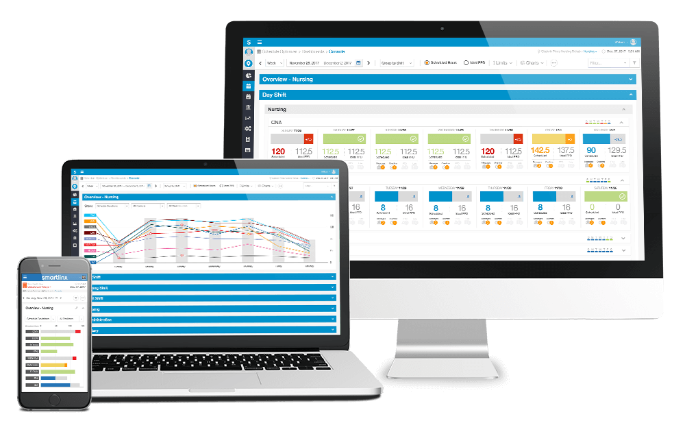 Transform workforce data into business profit