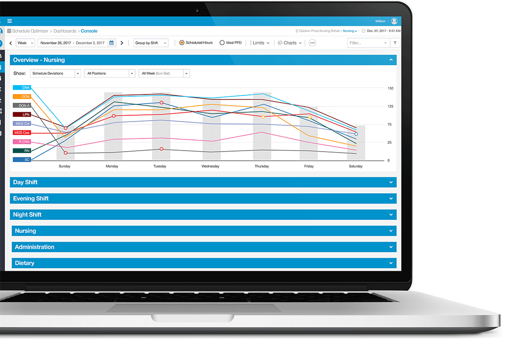 Create and Adjust Schedules in Real Time