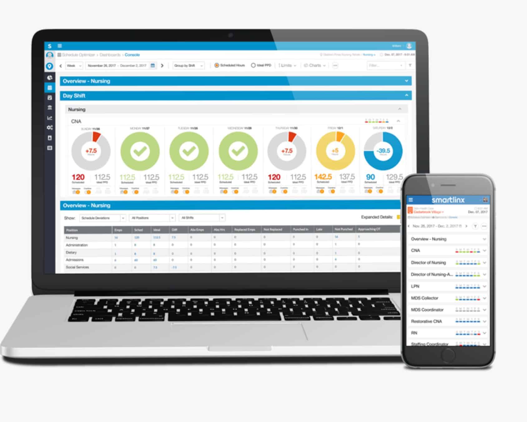 Workforce Management for Healthcare All In One Platform